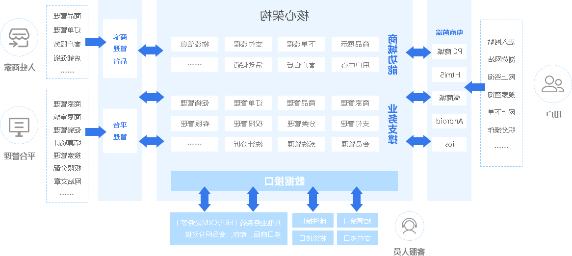 系统架构